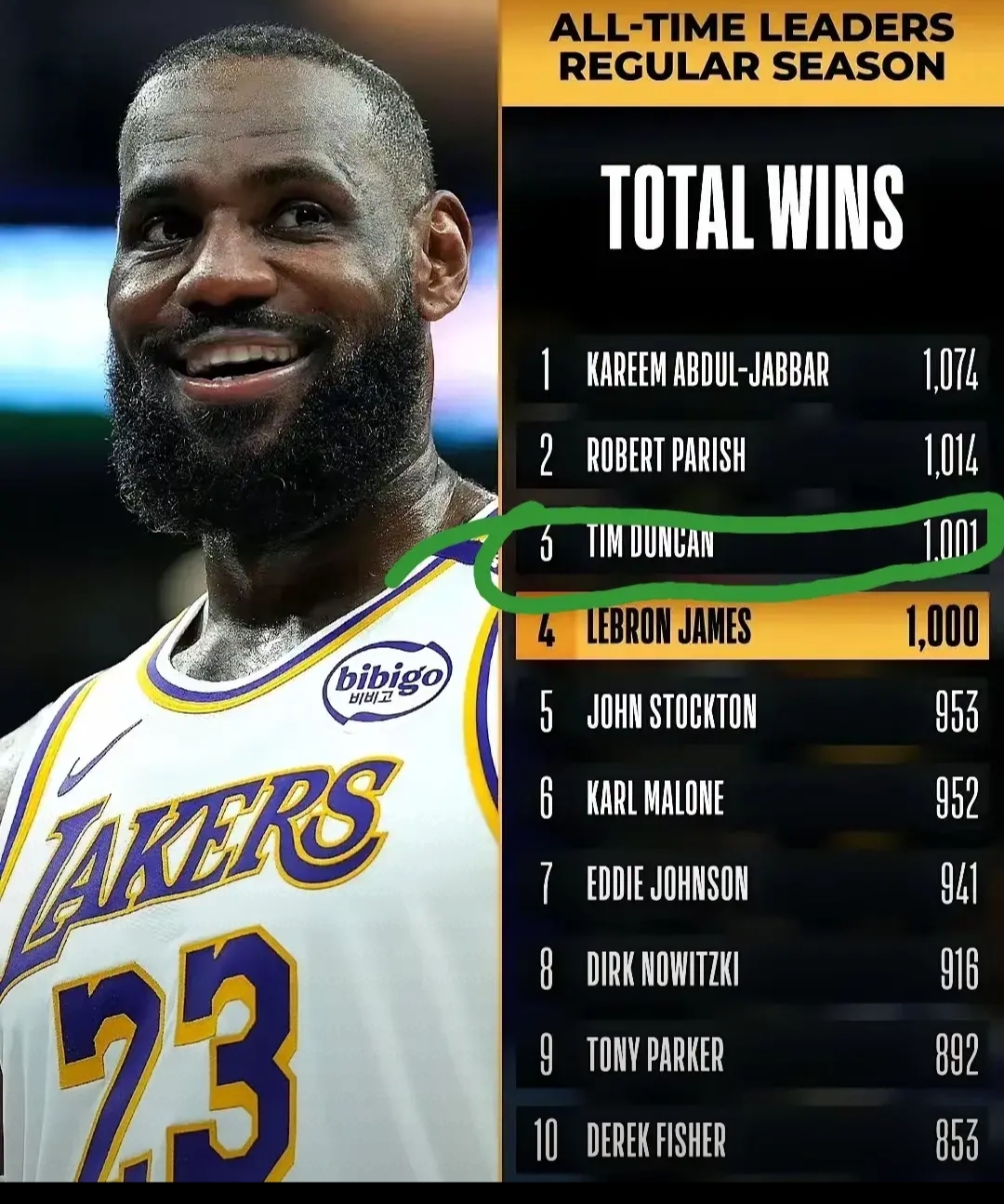 G2前途光明！，詹姆斯新星比赛规则变更表现突出全场沸腾不已的简单介绍